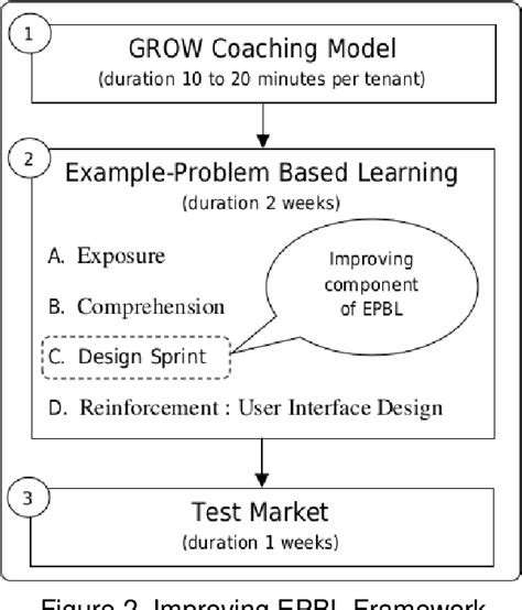 Image result for Seven Jump Models in Problem Based Learning