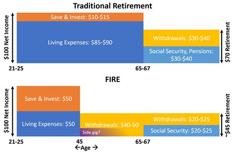 The Basics of FIRE - Early Retirement Now
