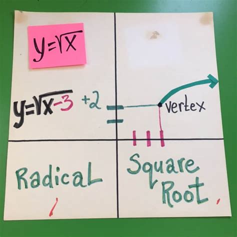 Math Classroom Decorations 的图像结果