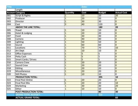 Image result for Media Production Budget Example