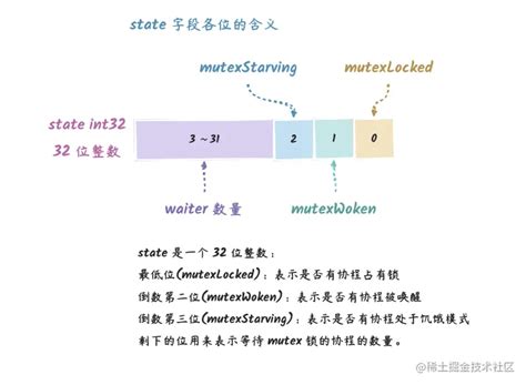 Mutex Java 的图像结果