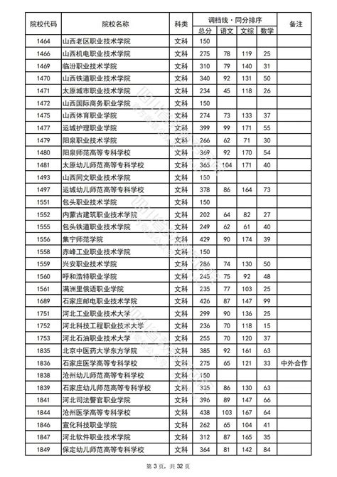 四川自考本科应该如何选学校？有哪些好考的专业？ - 知乎