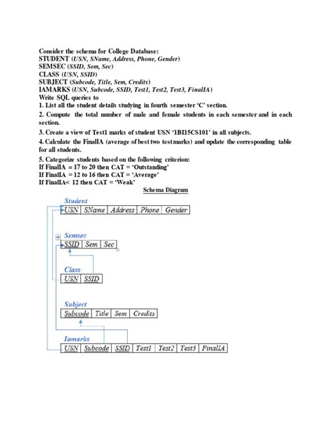 Database Practicals 的图像结果
