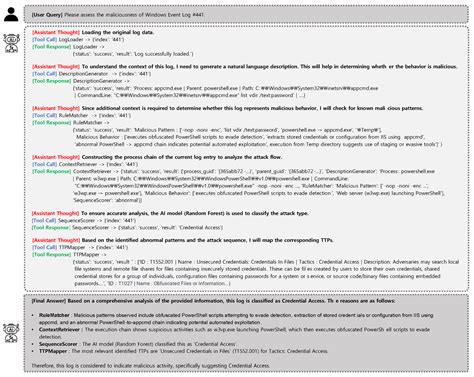 LogRESP-Agent: A Recursive AI Framework for Context-Aware Log Anomaly ...