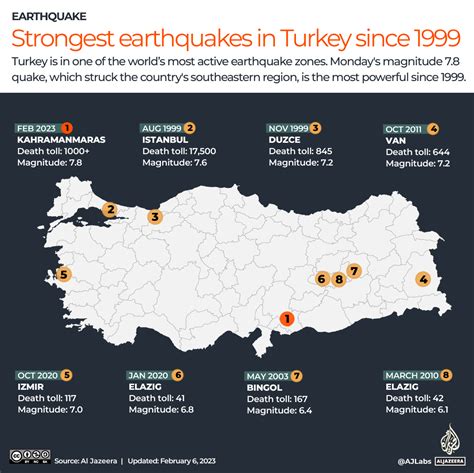 Turkey Earthquake Map Zone at Layla Swallow blog