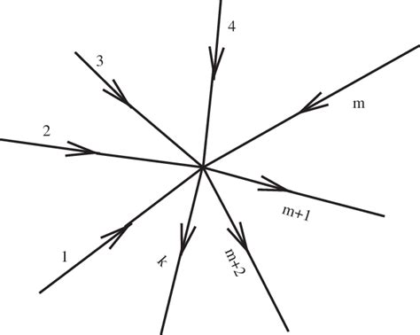 Image result for Pipe Intersection Modeling