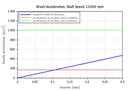 Image result for Scilab Transient Function
