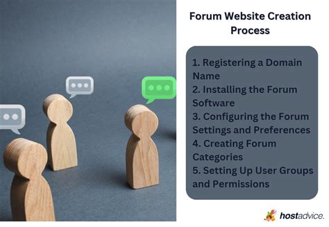 Image result for Creating a Forum Website