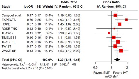 Efficacy and Safety of Intravenous Thrombolysis in the Extended Time ...