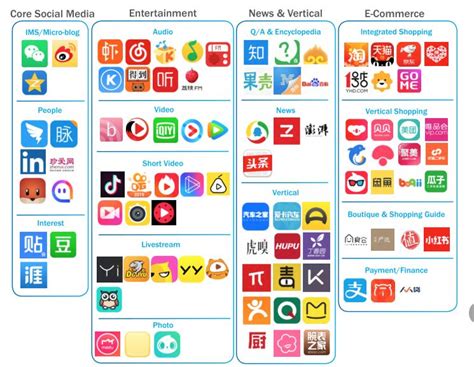 综上，面对日益复杂的客户需求和多元的媒体选择，具有社交媒体商业化资源整合能力的平台应运而生。品牌直接与平台方合作成首选。