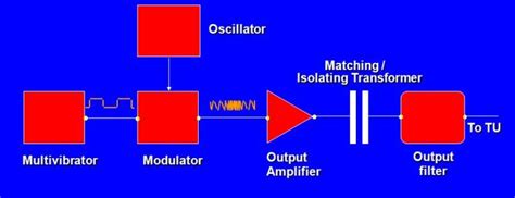 Railway Audio frequency jointless track circuit – Railway Signalling ...