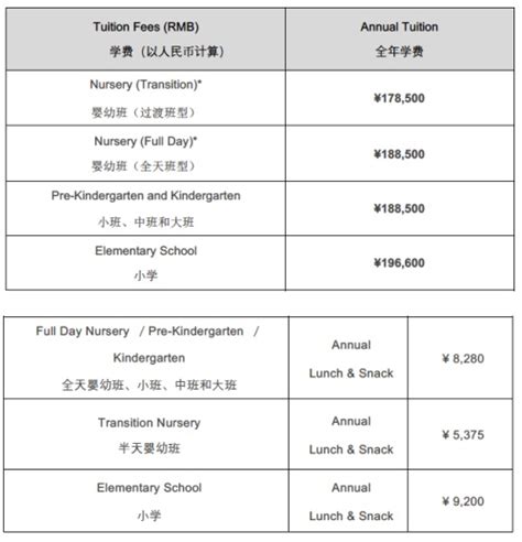 2022年深圳国际学校一览表（附排名、学费） - 知乎