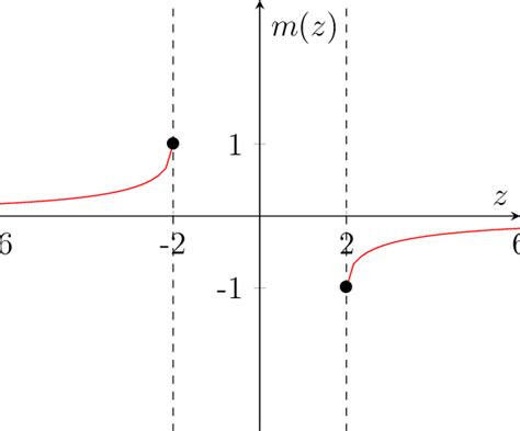 Image result for MZ SQL