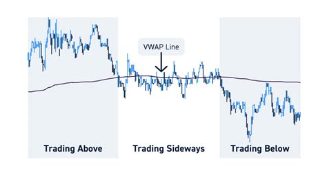 Chart Pattern Failures: Why False Breakouts Occur
