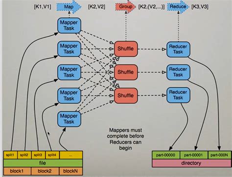 MapReduce Local Work 的图像结果