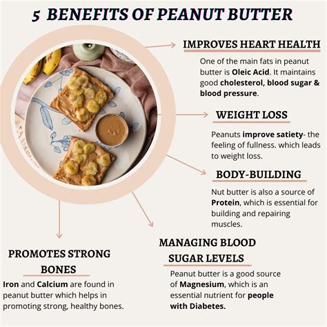 Peanut Butter Benefits in 2024 | Peanut butter benefits, Healthy food ...