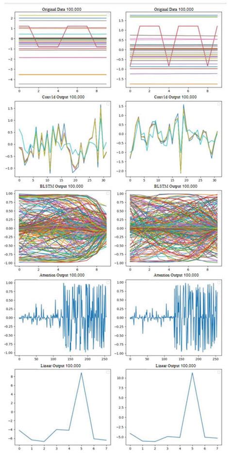 A Novel Integrated Fault Diagnosis Method Based on Digital Twins