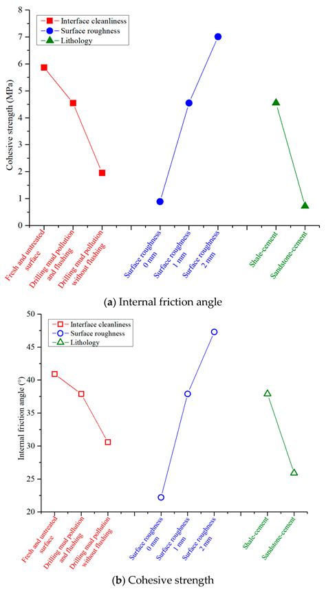 Experimental Study on the Compressive and Shear Mechanical Properties ...