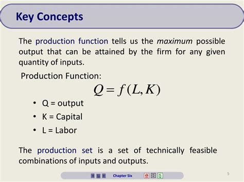 Production Functions 的图像结果