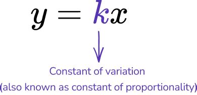 Image result for Animation of Direct Variation