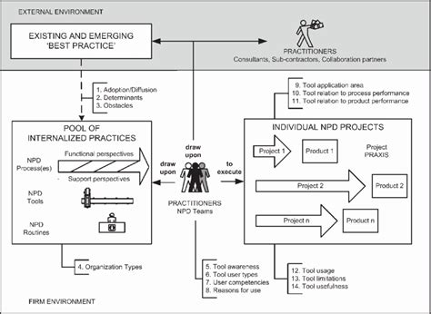 Image result for Core Lab NPD