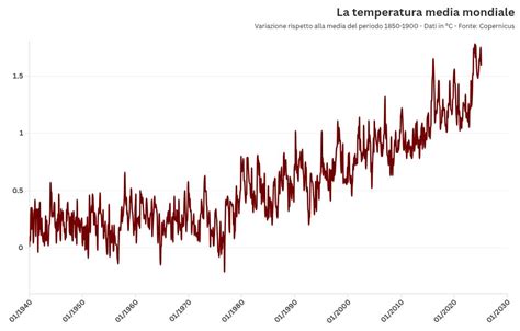 Flourish Tutorial 的图像结果
