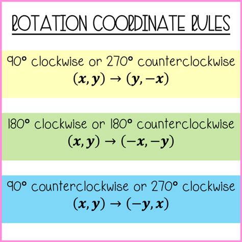 Image result for Rotation Formulas Geometry
