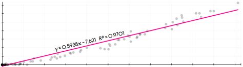 Image result for Python OLS Regression Example
