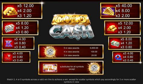 spin gold top real cash slots
