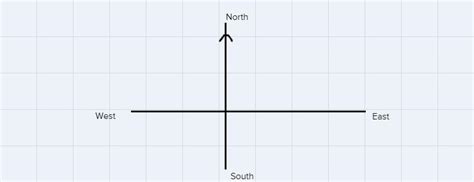 a man goes 35 m due north and then 4 km due east. how far is he from ...