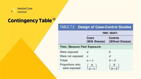 Image result for Nested Case–control Study Examples