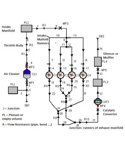 AVL - AVL- Software For Advanced Powertrain Design Analysis Simulation ...