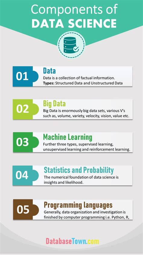 Image result for Major Components of Operationalizing Data