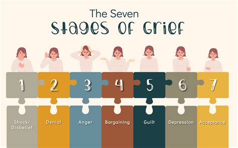 7 Stages Of Grief
