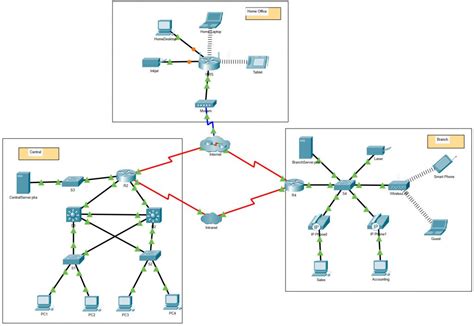 Image result for Building a Network Using Nat Packet Tracer