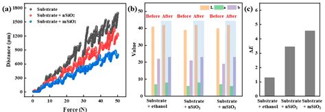 Research on the Reinforcement and Inhibition of Water–Salt Activity in ...