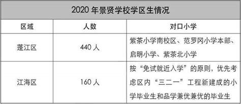 2020年广东江门中考录取分数线公布（普通高中完整版）