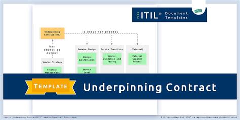 ITIL Development Process 的图像结果
