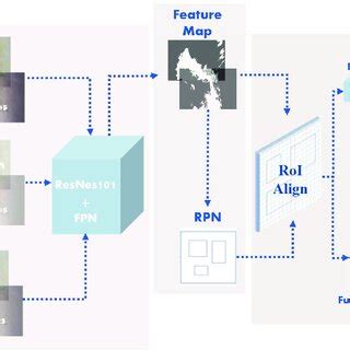 Image result for Relational Database Model for Workflow