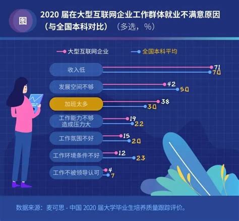 北京2021年最低工资标准提高啦！北京历年数据及全国数据参考一下_调整