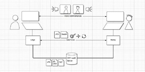 Computer Software Design 的图像结果