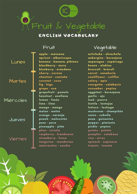 Lista De Frutas Y Verduras