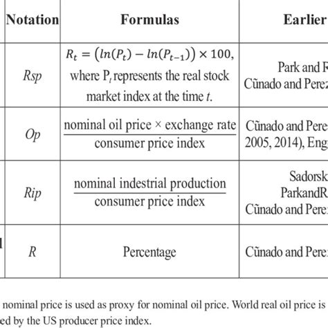 Image result for Formulas and Variables