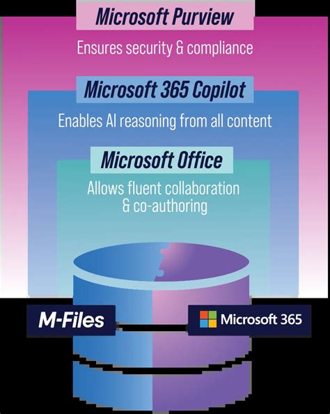 Image result for M-Files ServiceNow Integration