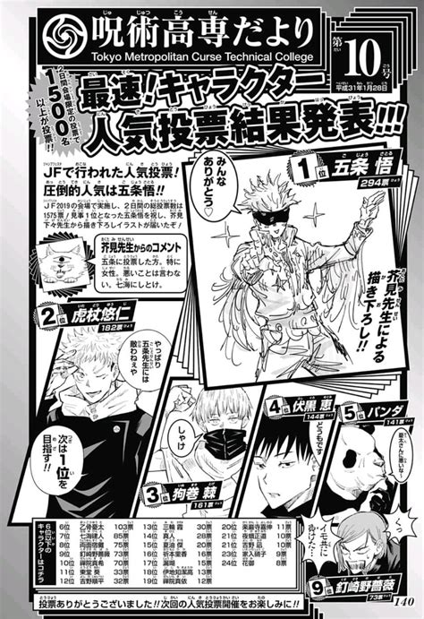 Jump Festa's Jujutsu Kaisen Character Popularity Poll  