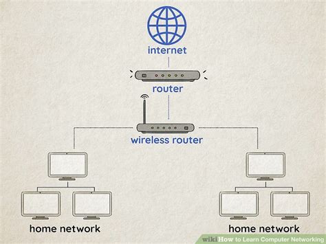 Computer Networking Practices 的图像结果