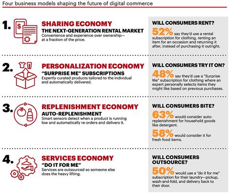 Retail Model 的图像结果