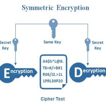 Image result for Encryption Key Generator
