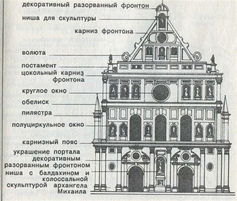 Архитектурные элементы фасада здания: выбор и монтаж