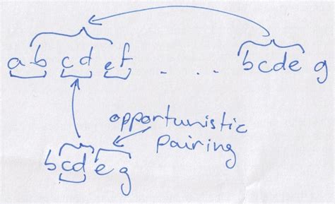 Image result for LZ77 Compression Explained